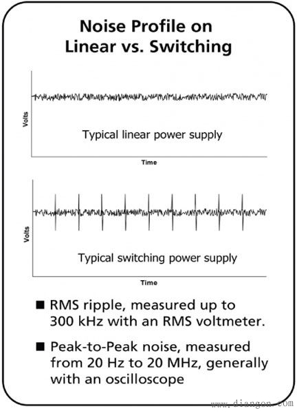 自动化测试系统选择电源时需要考虑的常用电源规范有哪些？