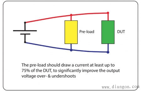自动化测试系统选择电源时需要考虑的常用电源规范有哪些？
