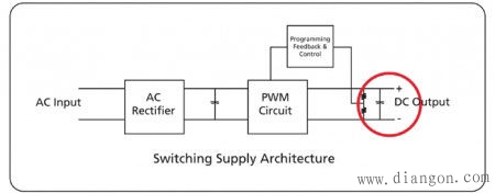 自动化测试系统选择电源时需要考虑的常用电源规范有哪些？