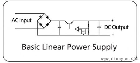 自动化测试系统选择电源时需要考虑的常用电源规范有哪些？