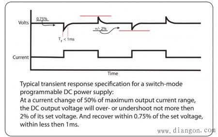 自动化测试系统选择电源时需要考虑的常用电源规范有哪些？