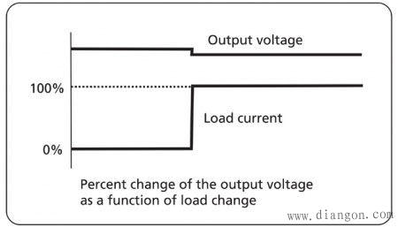 自动化测试系统选择电源时需要考虑的常用电源规范有哪些？