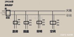 家居装修漏电保护开关、空气开关、电线如何选?看看计算就明白了