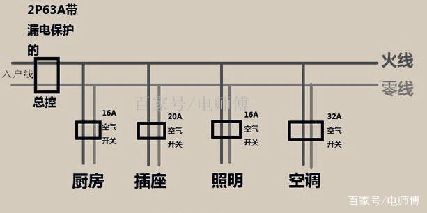 家居装修漏电保护开关、空气开关、电线如何选?看看计算就明白了