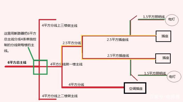 家居装修漏电保护开关、空气开关、电线如何选?看看计算就明白了