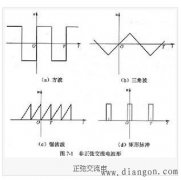 正弦交流电的应用