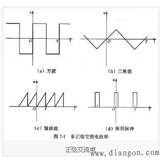 正弦交流电的应用