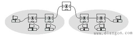 工业以太网在工业现场的意义_了解工业以太网是什么必读