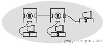 工业以太网在工业现场的意义_了解工业以太网是什么必读