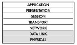 工业以太网在工业现场的意义_了解工业以太网是什么必读