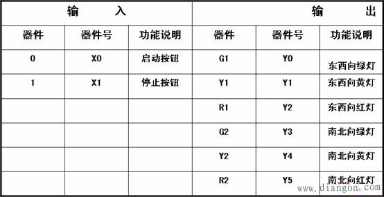 三菱PLC交通信号灯设计图解