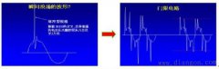 浪涌保护器工作原理