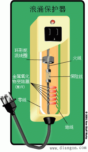 浪涌保护器工作原理