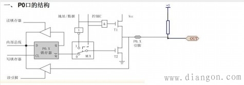 51单片机的P0口电路结构
