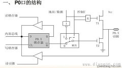51单片机的P0口电路结构