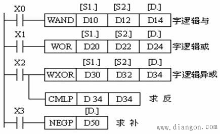 PLC算术运算和逻辑运算指令