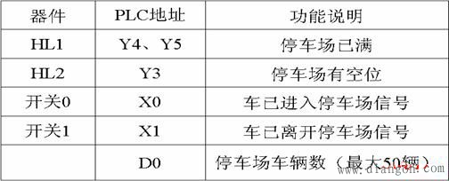 PLC算术运算和逻辑运算指令