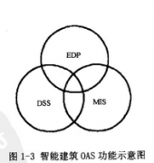 办公自动化系统(OAS)