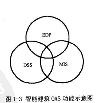 办公自动化系统(OAS)