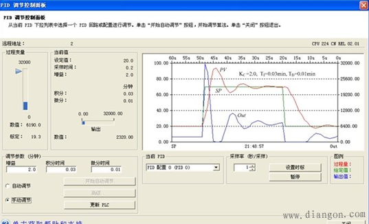 简单实现PID闭环控制的方法