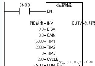 简单实现PID闭环控制的方法