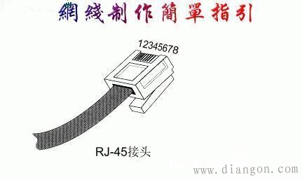 网线面板接法图解