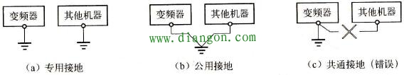 变频器接地方式图解