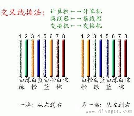 网线面板接法图解