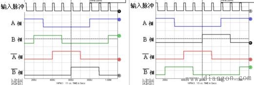 步进马达的激磁方式 步进马达的激磁方式