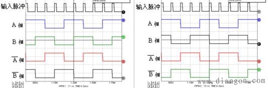 步进马达的激磁方式 步进马达的激磁方式