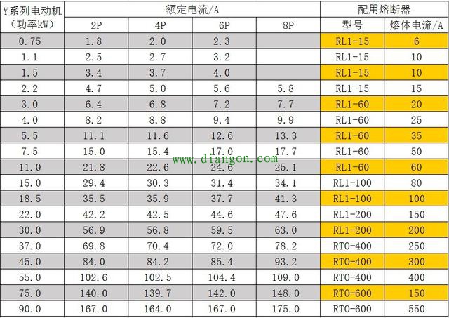 电动机配用断路器，熔断器，导线等速查表 值得收藏