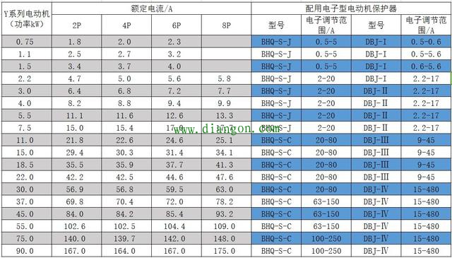 电动机配用断路器，熔断器，导线等速查表 值得收藏