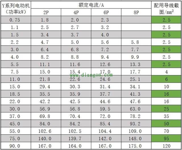 电动机配用断路器，熔断器，导线等速查表 值得收藏