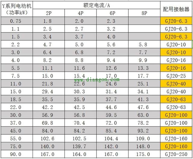 电动机配用断路器，熔断器，导线等速查表 值得收藏
