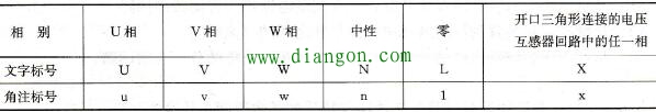 什么是二次回路标号?交流和直流二次回路标号的基本原则 什么是二次回路标号?交流和直流二次回路标号的基本原则