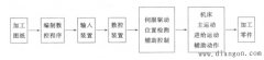 数控机床的工作原理