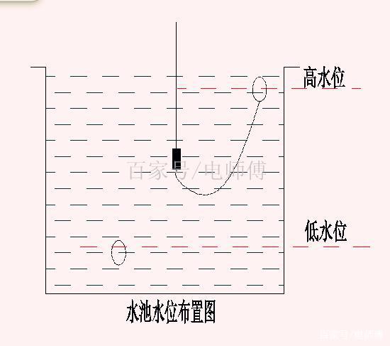水池水泵自动抽水控制电路，简单实用，电工电子实践，不要错过！