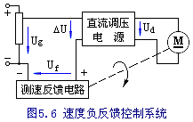 扩大调速范围的途径 扩大调速范围的途径