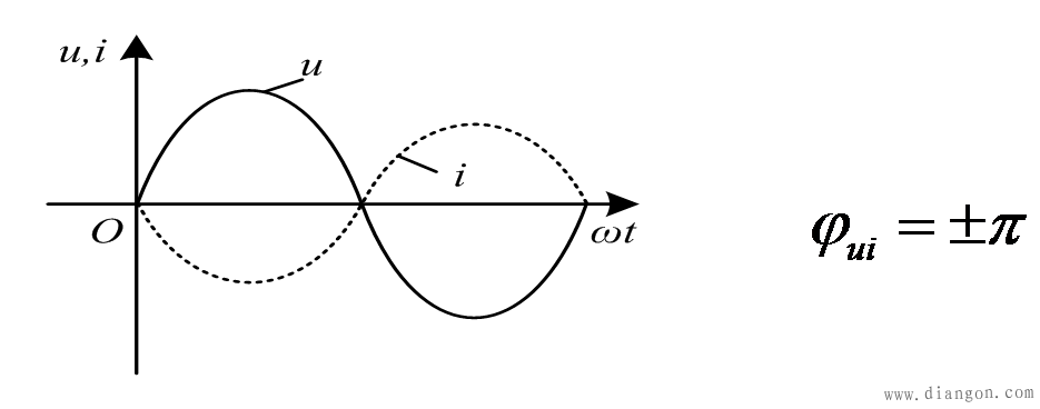 什么是相位差 什么是相位差