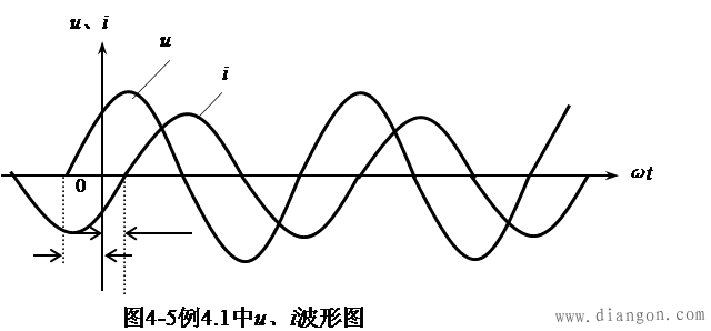 什么是相位差 什么是相位差