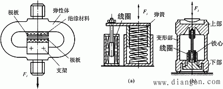 力的测量方法