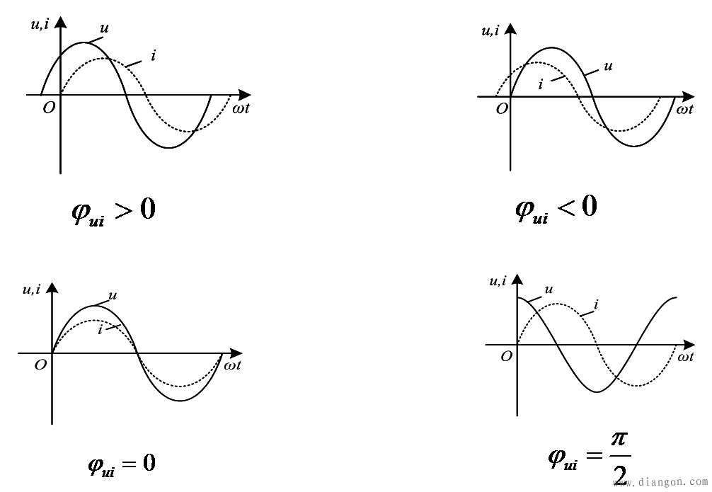 什么是相位差 什么是相位差