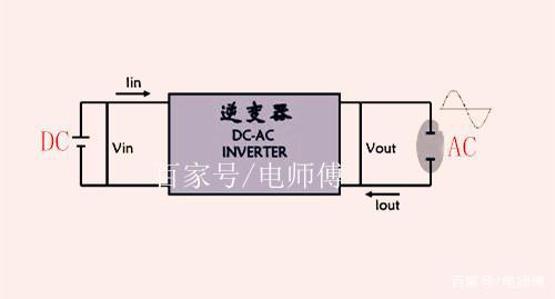 最简单逆变器电路讲解计算,电工电子动手学技术,电路好案例推荐