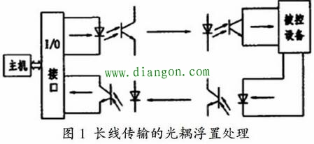 PLC控制系统软硬件的抗干扰设计