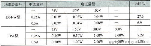 功率表读数方法 功率表读数方法