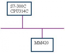 西门子S7-300C PLC与MM420变频器 PROFIBUS-DP 通讯