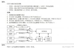 西门子变频器本地和远程的切换功能