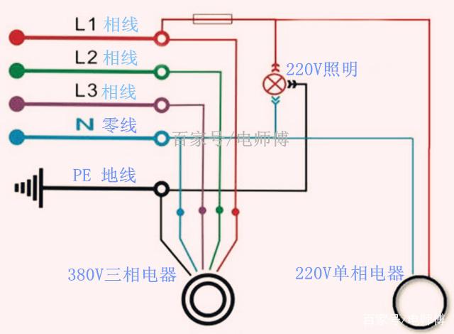 220和380V如何计算功率和电流呢，经常用到别分不清，要心中有数
