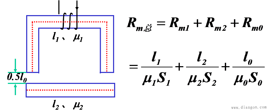 磁路和电路的比较