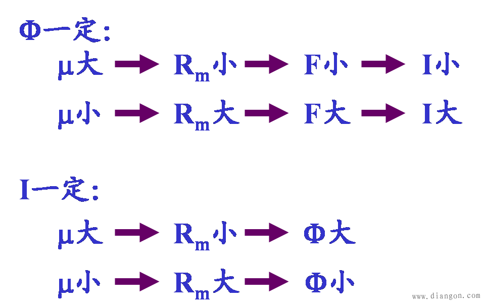磁路和电路的比较